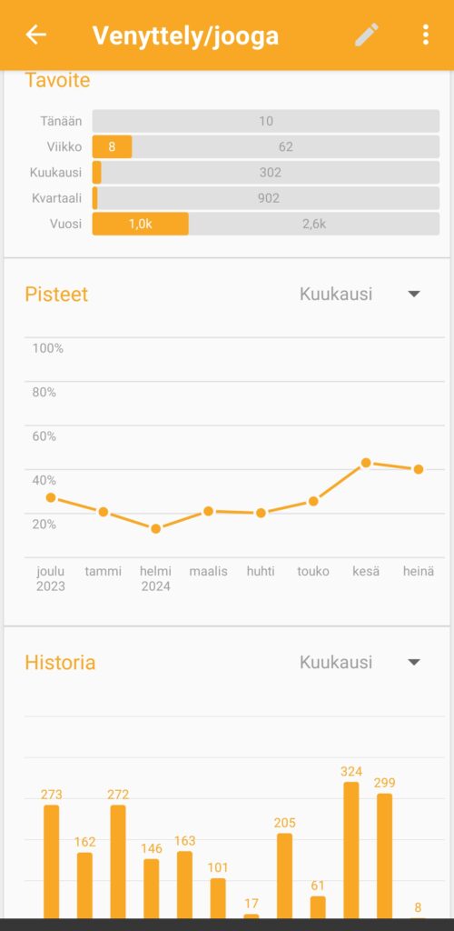 Venyttely/jooga kuvaajia