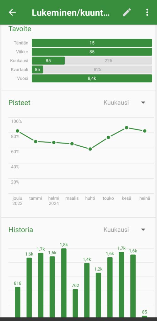 Luettujen kirjojen tai kuunneltujen minuuttien määrä kuvaajilla