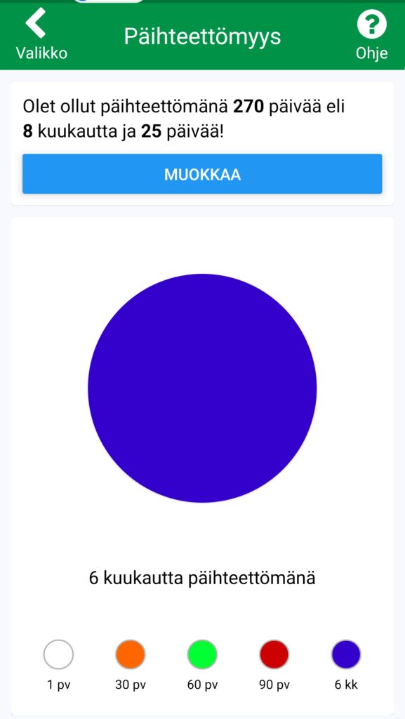Kuva Helsinki Recovery Appin päihteettömyysaikalaskurista. Kuvassa sininen ympyrä ja 270 päivää.