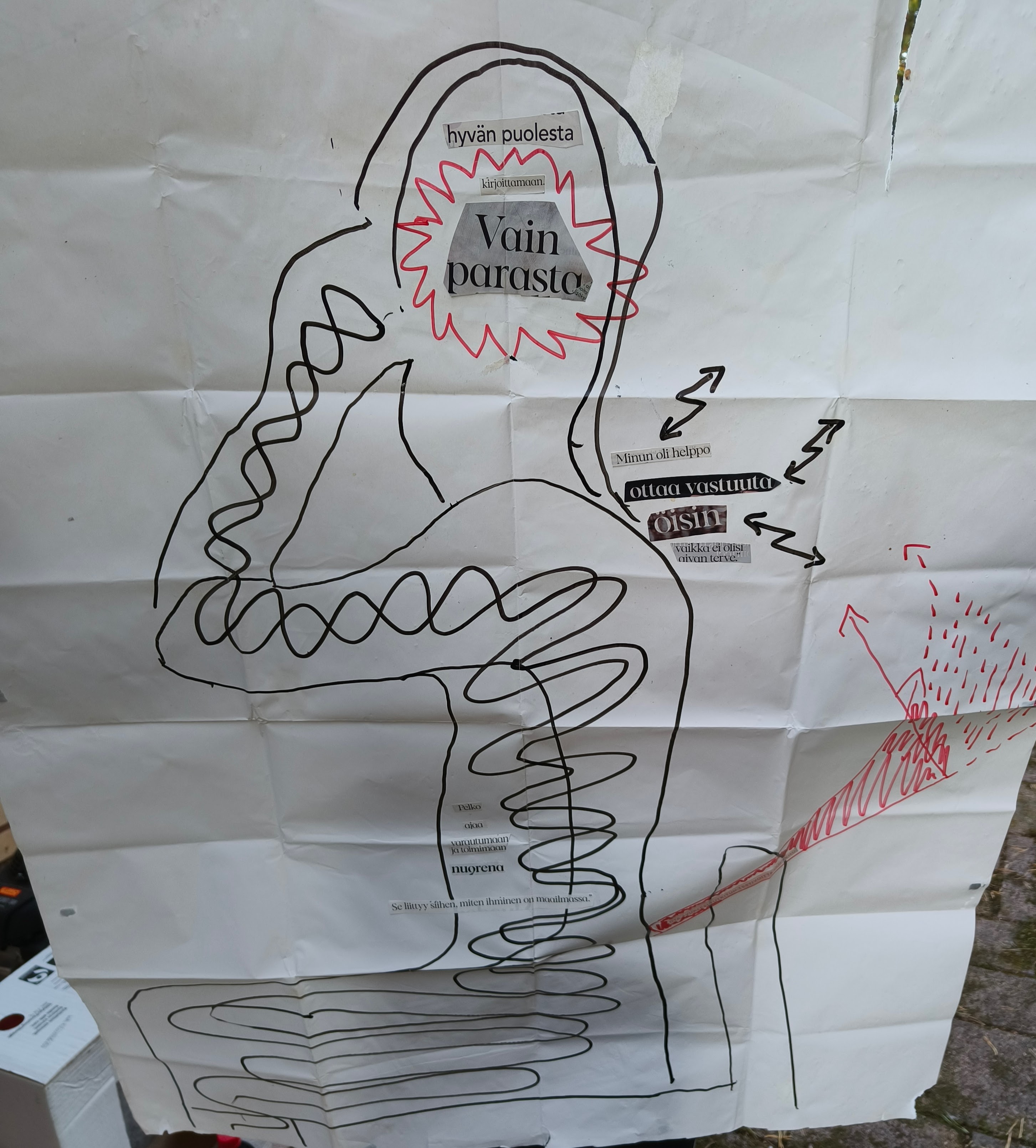 Kuva henkilön ääriviivoista ja tekstiä henkilön eri ruumiinosissa. Esimerkiksi päässä lukee "Vain parasta"