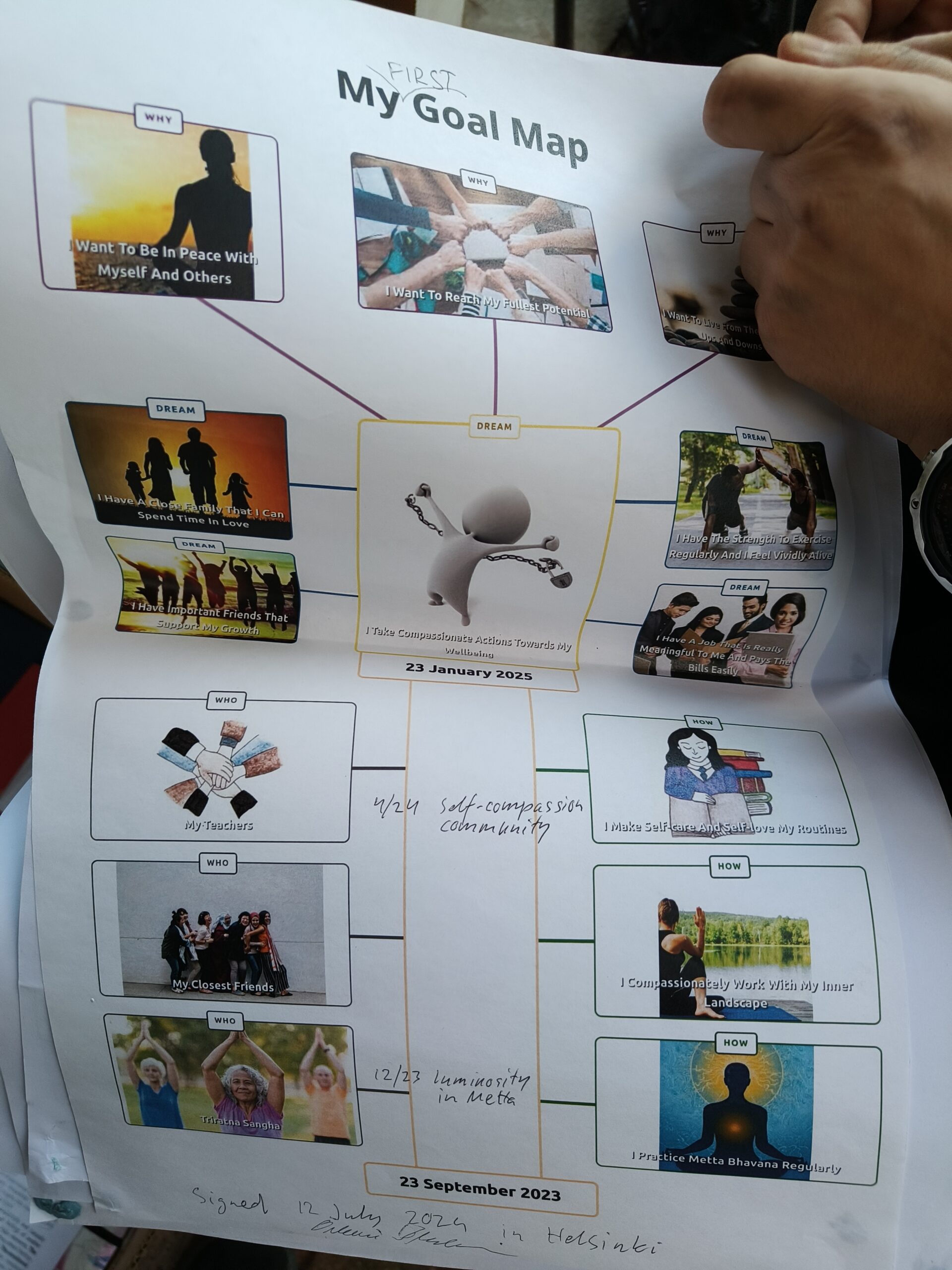 Kuva ensimmäisestä tavoitekartastani, jonka tein tutustuttuani goalmapping.comiin.
